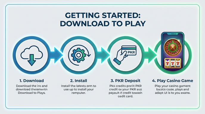 Game list for pkr888 gamedownload section - student profile customization